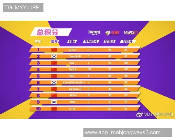 和平精英耐力排行榜揭晓EDG战队荣登第十名引发热议